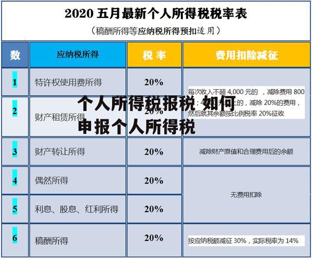 个人所得税报税 如何申报个人所得税