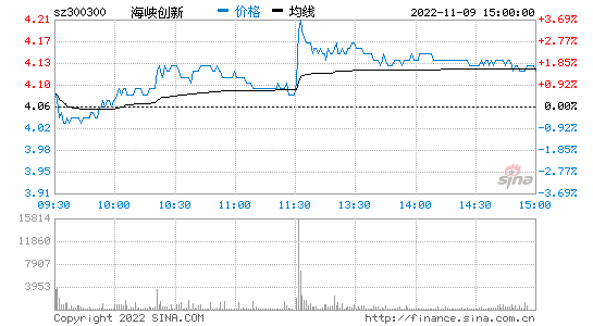 汉鼎股份股票 汉鼎股份是干什么的