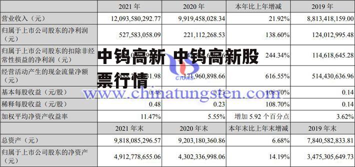 中钨高新 中钨高新股票行情