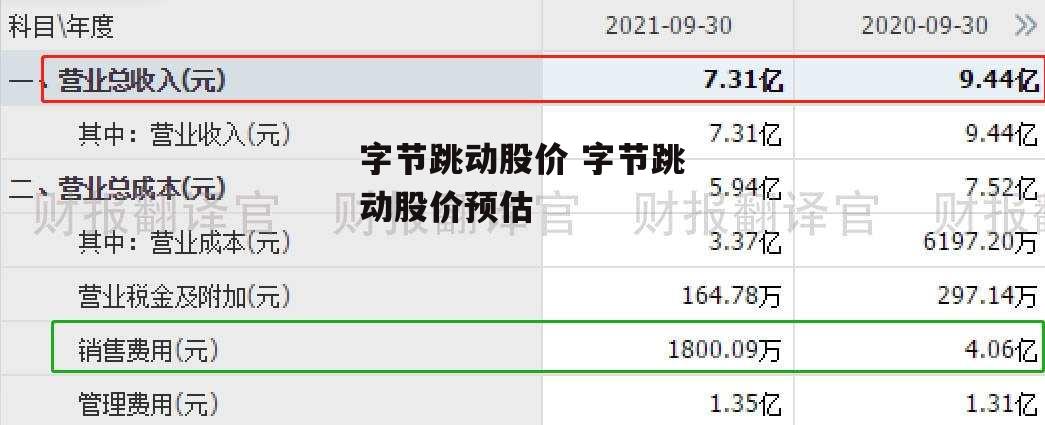 字节跳动股价 字节跳动股价预估