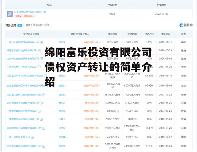 绵阳富乐投资有限公司债权资产转让的简单介绍