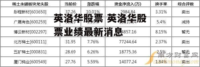 英洛华股票 英洛华股票业绩最新消息