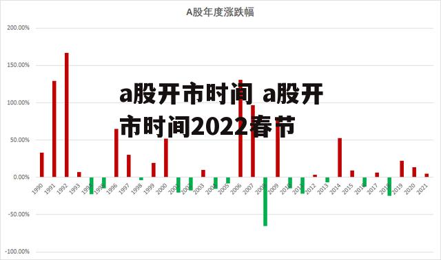 a股开市时间 a股开市时间2022春节