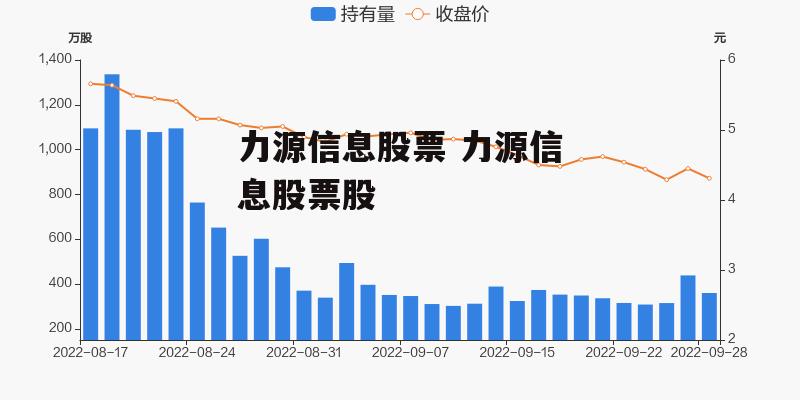 力源信息股票 力源信息股票股