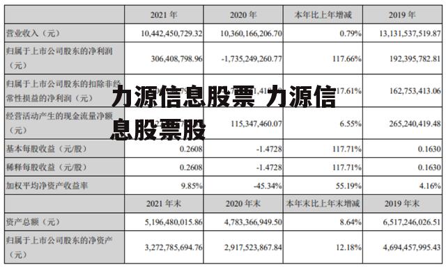 力源信息股票 力源信息股票股