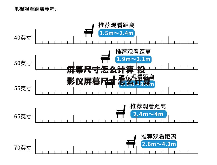 屏幕尺寸怎么计算 投影仪屏幕尺寸怎么计算