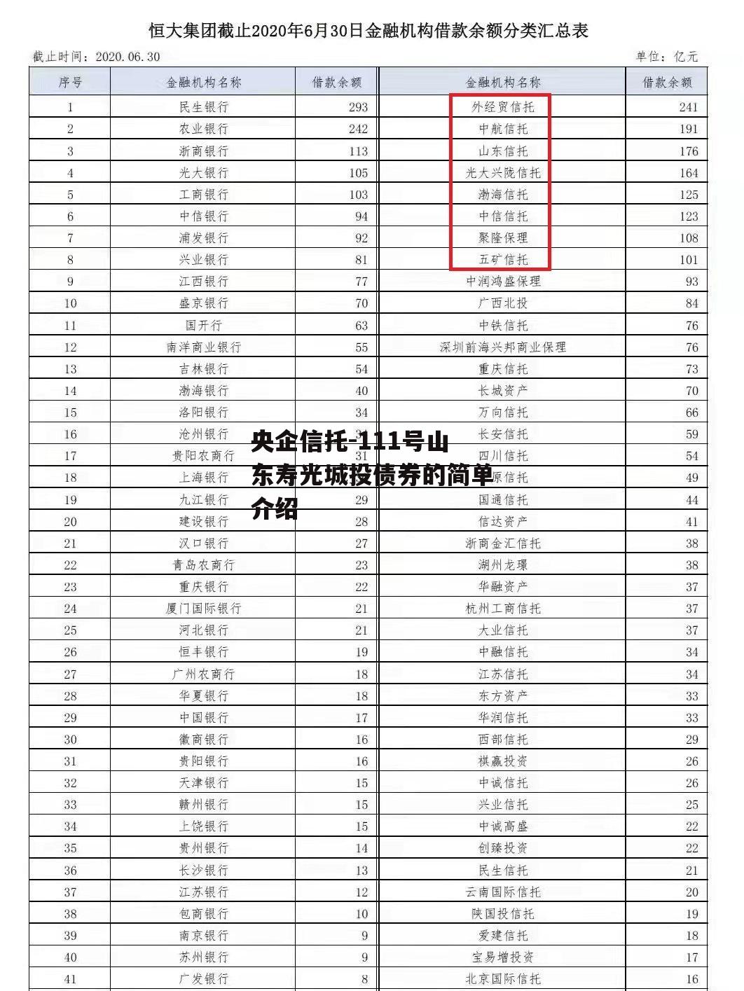 央企信托-111号山东寿光城投债券的简单介绍