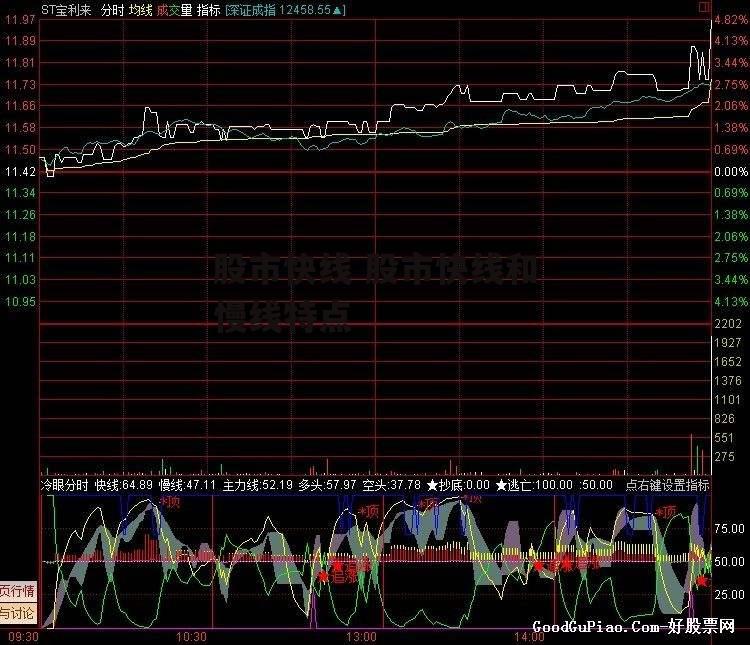 股市快线 股市快线和慢线特点