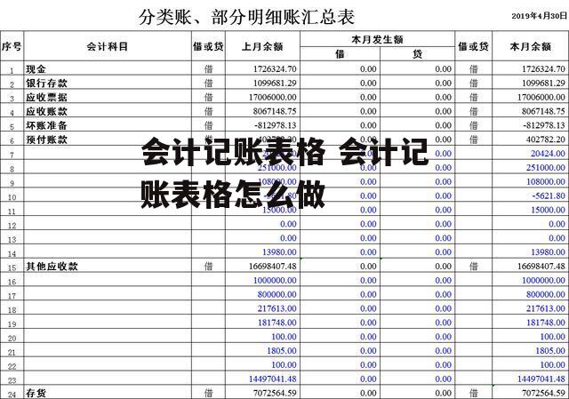 会计记账表格 会计记账表格怎么做