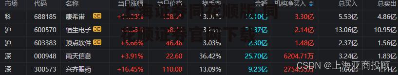 上海证券同花顺版 同花顺证券官网下载