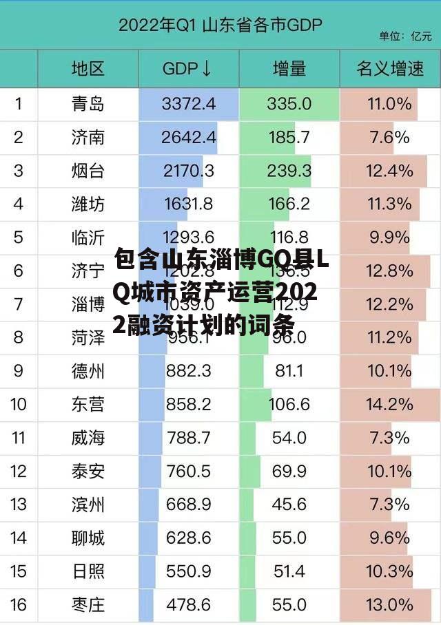 包含山东淄博GQ县LQ城市资产运营2022融资计划的词条