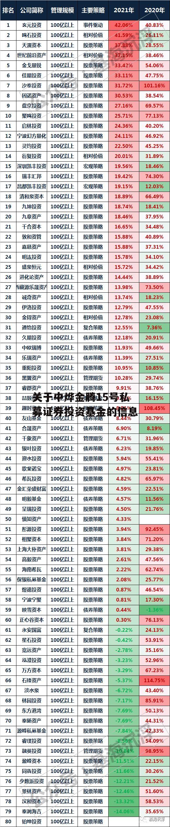 关于中烨金腾15号私募证券投资基金的信息