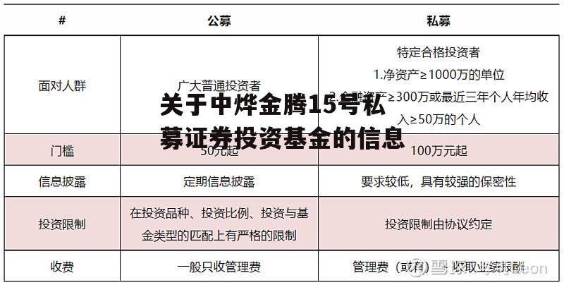 关于中烨金腾15号私募证券投资基金的信息