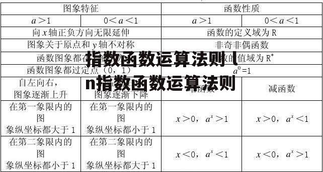 指数函数运算法则 ln指数函数运算法则