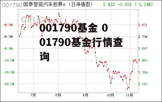 001790基金 001790基金行情查询