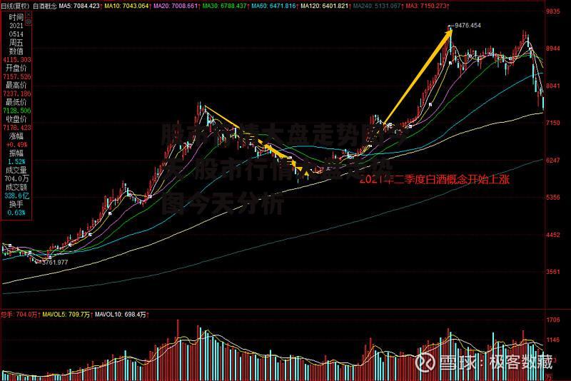 股市行情大盘走势图今天 股市行情大盘走势图今天分析