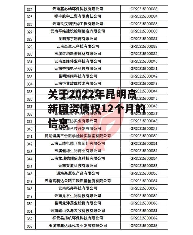 关于2022年昆明高新国资债权12个月的信息