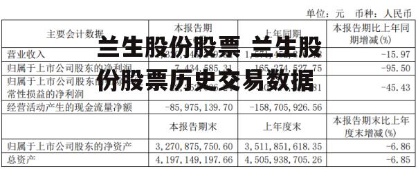 兰生股份股票 兰生股份股票历史交易数据