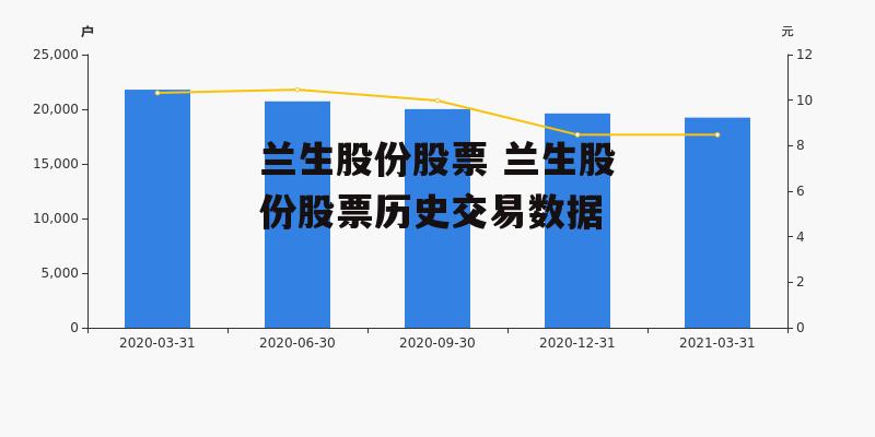 兰生股份股票 兰生股份股票历史交易数据