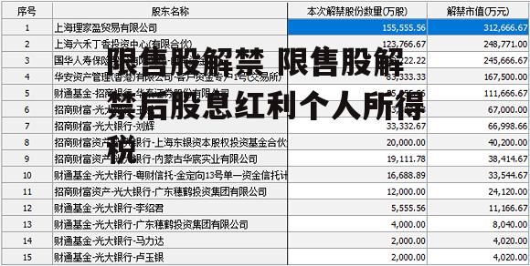 限售股解禁 限售股解禁后股息红利个人所得税