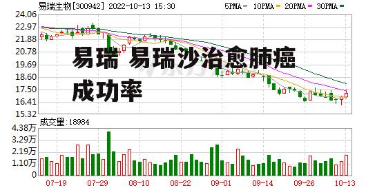 易瑞 易瑞沙治愈肺癌成功率