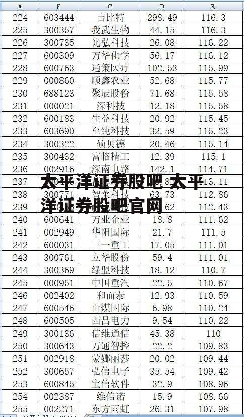 太平洋证券股吧 太平洋证券股吧官网