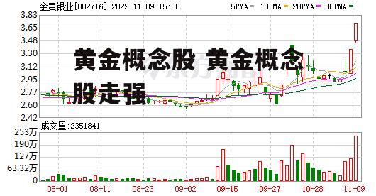 黄金概念股 黄金概念股走强