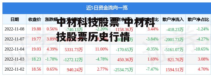 中材科技股票 中材科技股票历史行情