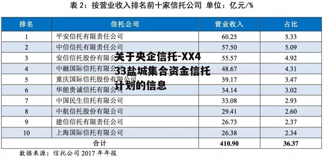 关于央企信托-XX433盐城集合资金信托计划的信息