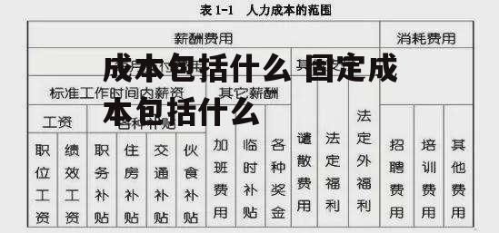 成本包括什么 固定成本包括什么