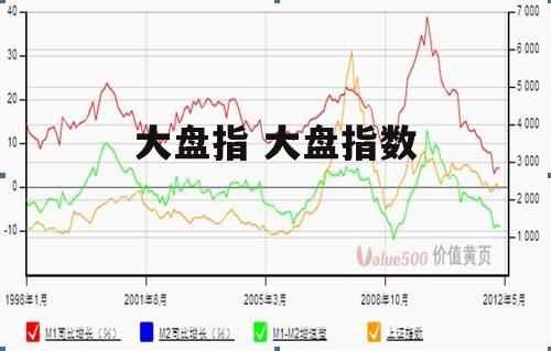 大盘指 大盘指数