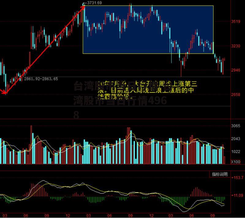 台湾股市当日行情 台湾股市当日行情4968