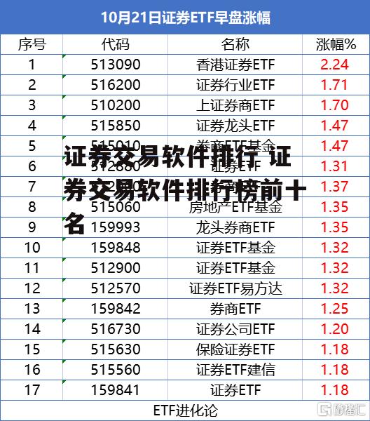 证券交易软件排行 证券交易软件排行榜前十名