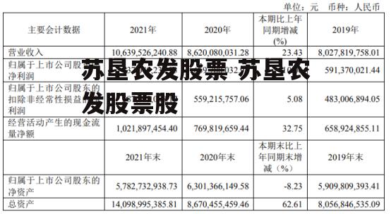 苏垦农发股票 苏垦农发股票股