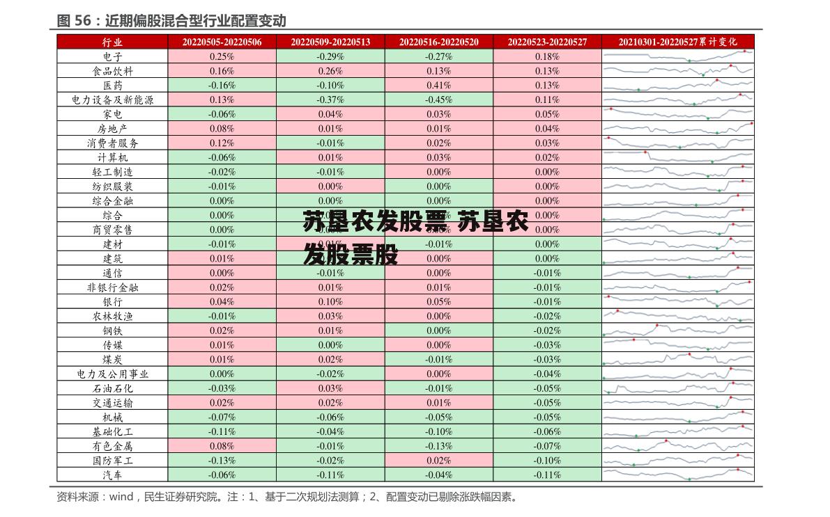 苏垦农发股票 苏垦农发股票股