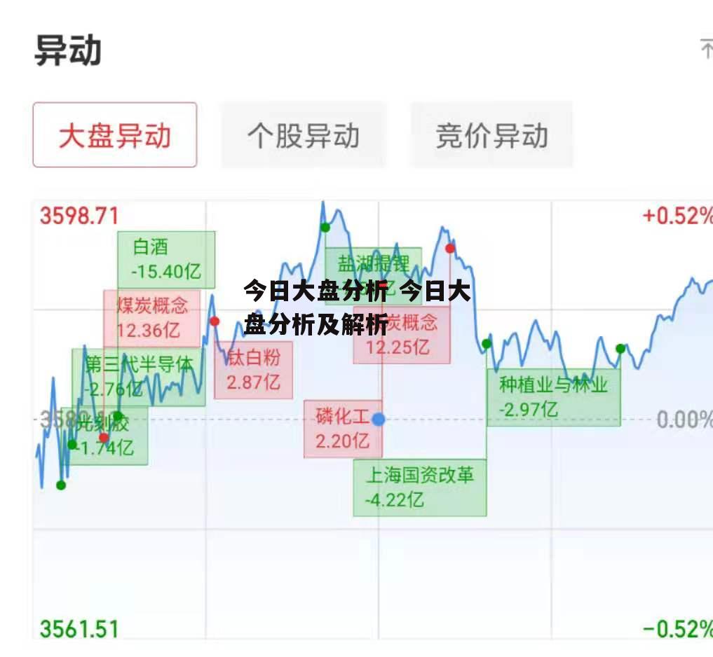 今日大盘分析 今日大盘分析及解析