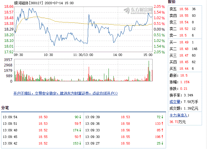 银河磁体 银河磁体前景怎么样