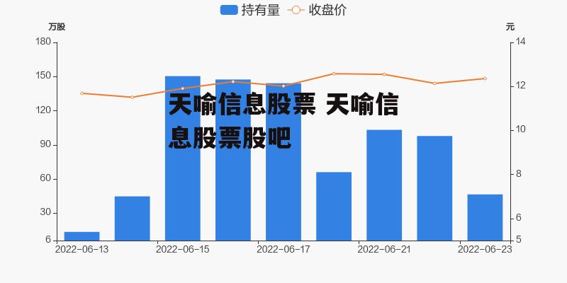 天喻信息股票 天喻信息股票股吧