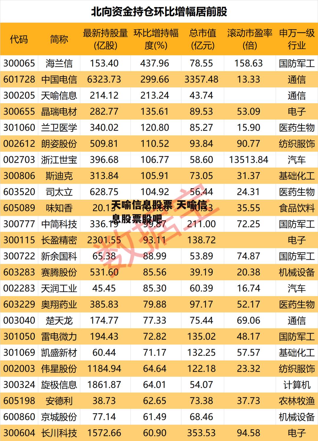 天喻信息股票 天喻信息股票股吧