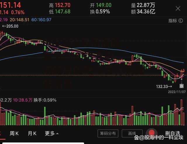 000858五粮液股票 000858五粮液股票股吧今日行情最新消息