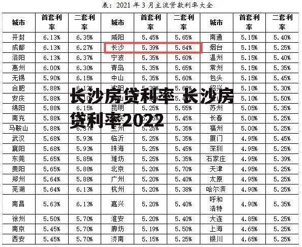 长沙房贷利率 长沙房贷利率2022