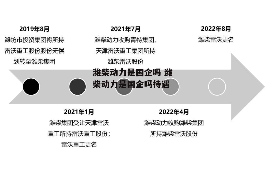 潍柴动力是国企吗 潍柴动力是国企吗待遇