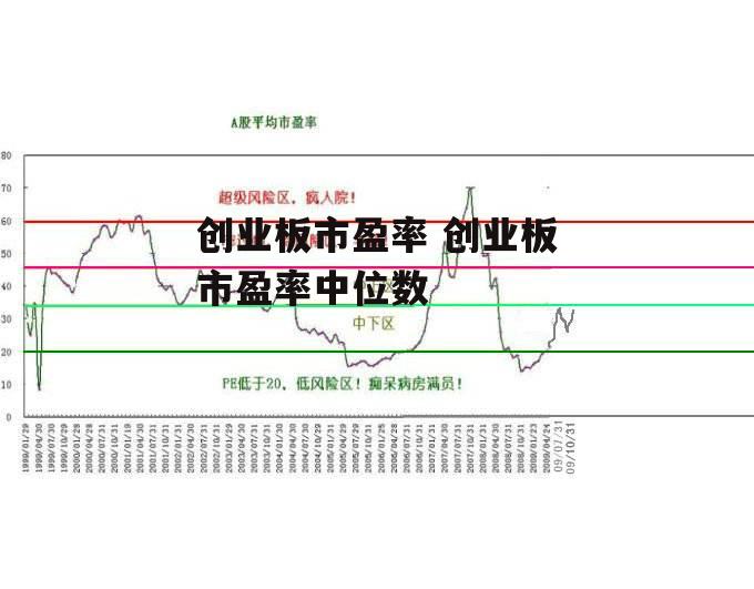 创业板市盈率 创业板市盈率中位数