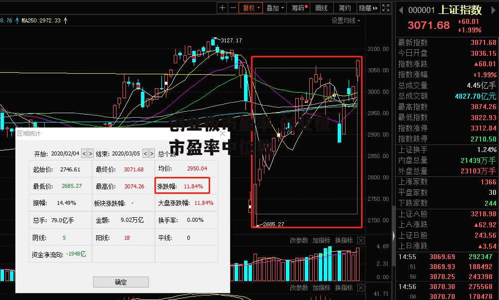 创业板市盈率 创业板市盈率中位数