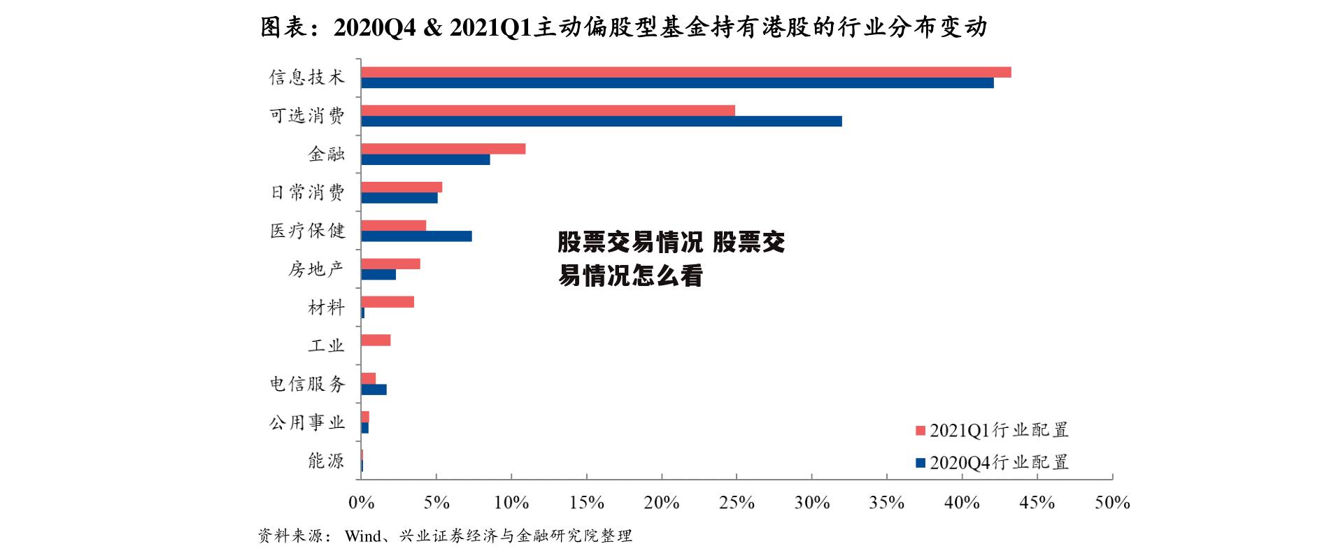 股票交易情况 股票交易情况怎么看