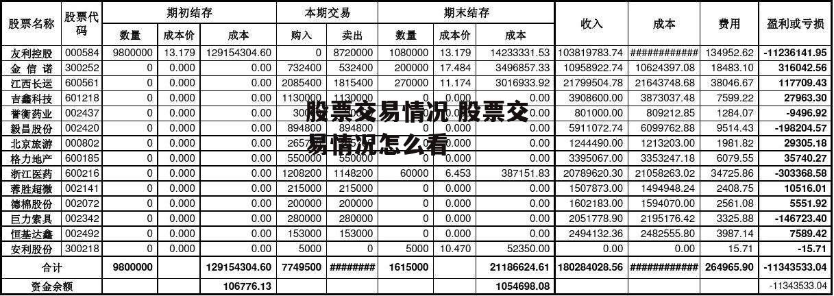 股票交易情况 股票交易情况怎么看