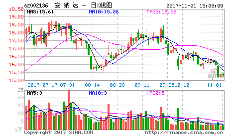 股票增发是什么意思 股票增发是什么意思?股票增发的方法