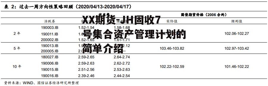 XX期货-JH固收7号集合资产管理计划的简单介绍