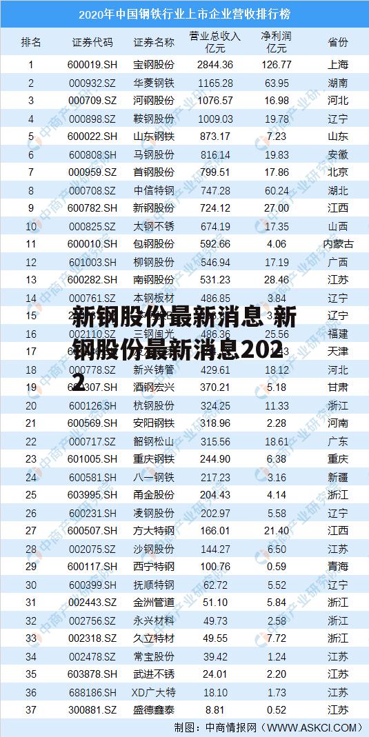 新钢股份最新消息 新钢股份最新消息2022