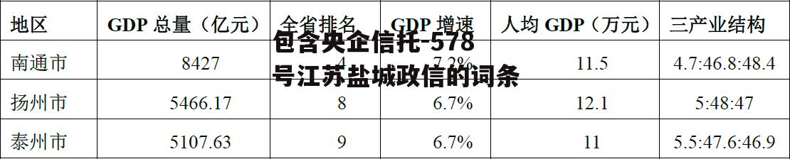 包含央企信托-578号江苏盐城政信的词条